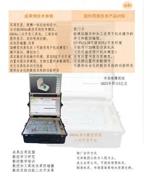 大連光洋科技集團(tuán) 開啟技術(shù)合作與轉(zhuǎn)讓新篇章，共創(chuàng)智能制造未來(lái)