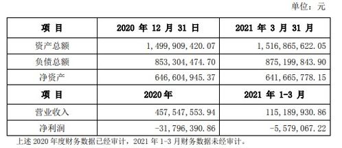 多氟多斥資7.32億元增資子公司新能源科技，加速技術(shù)轉(zhuǎn)化與產(chǎn)業(yè)布局